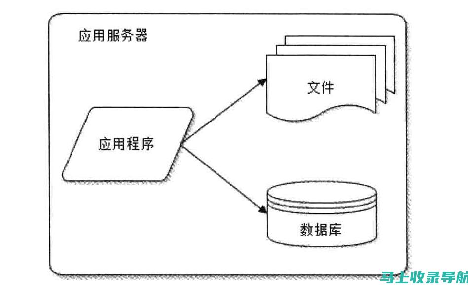 网站架构与SEO搜索引擎优化：如何构建易于优化的网站？