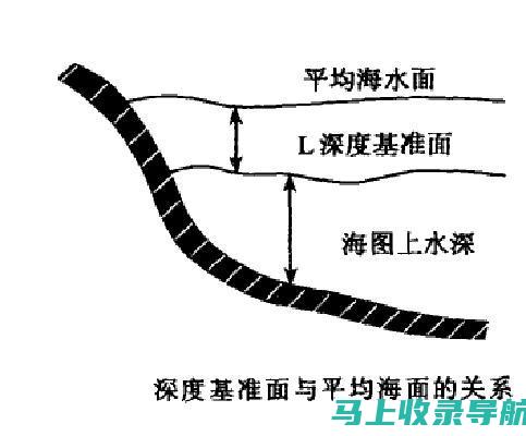 深度研究：关键词密度与百度SEO排名之间的关系